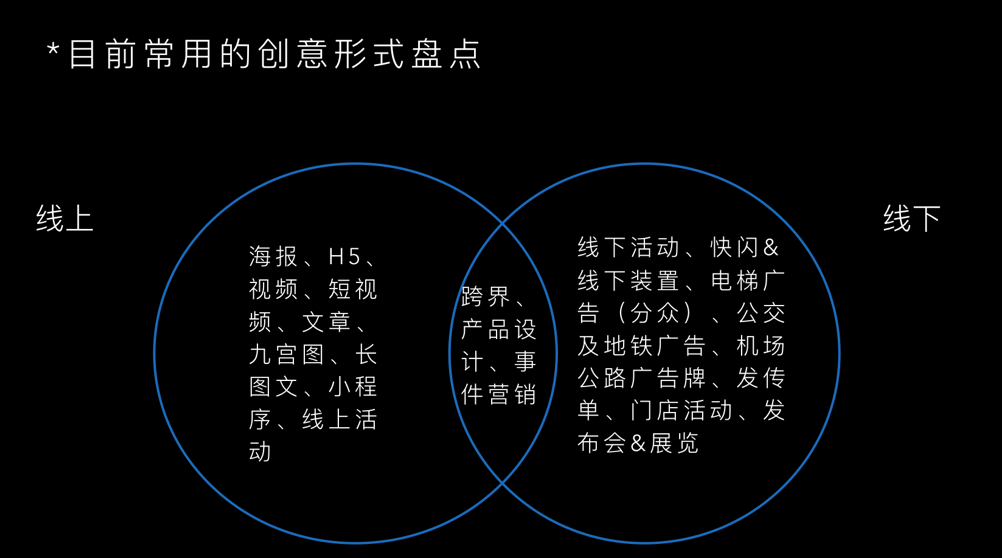 关于广告人的核心技能创意你知道多少