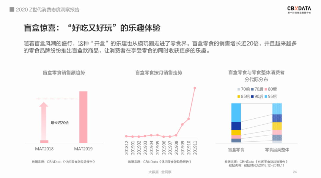 CBNData: 「2020Z世代消费态度洞察报告」*(文末附报告完整版)