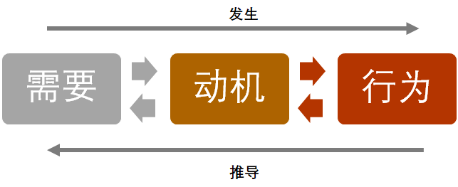 为何选择退出？探究背后的原因与动机
